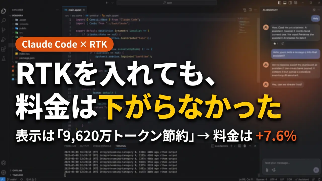 コードエディタでAIのコーディングアシスタントを使っている画面を背景に、「RTKを入れても、料金は下がらなかった」と書いたアイキャッチ