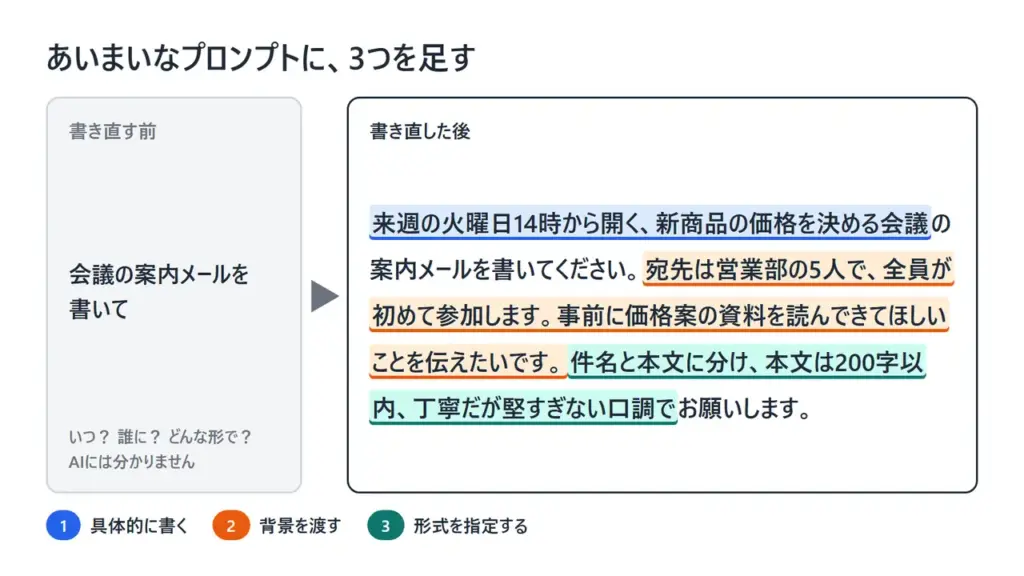 あいまいなプロンプトと、具体的な内容・背景・形式を足して書き直したプロンプトを左右に並べた図