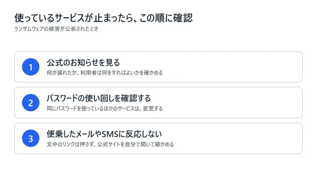 使っているサービスがランサムウェアの被害で止まったときに利用者が確認する3つの手順のチェックリスト
