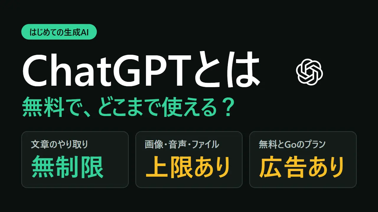 黒い背景に「ChatGPTとは 無料で、どこまで使える？」の文字とChatGPTのロゴ。下に、文章のやり取りは無制限、画像・音声・ファイルは上限あり、無料とGoのプランは広告あり、と書かれている
