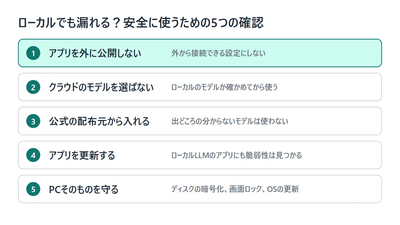 ローカルLLMを安全に使うための5つの確認（外に公開しない、クラウドのモデルを選ばない、公式の配布元から入れる、更新する、PCを守る）の一覧