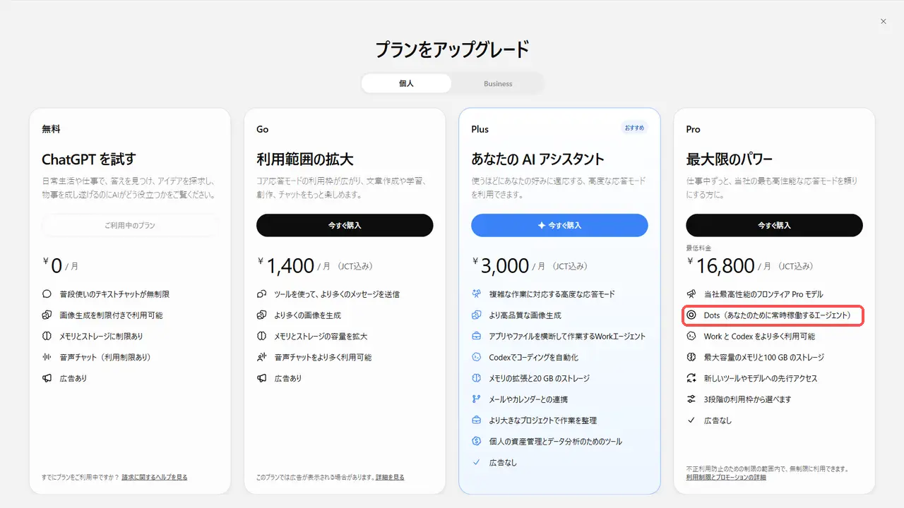 ChatGPTのプランをアップグレードする画面。無料、Go、Plus、Proの月額が日本円で並び、Proの欄のDotsの行が赤枠で囲まれている